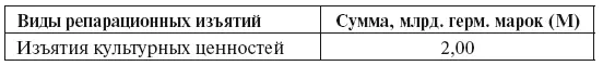 Источник Министерство финансов Германии Берлин 9 марта 2000 г дело VB2 - фото 37