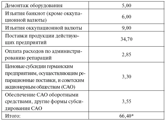 Источник Министерство финансов Германии Берлин 9 марта 2000 г дело VB2 - фото 38