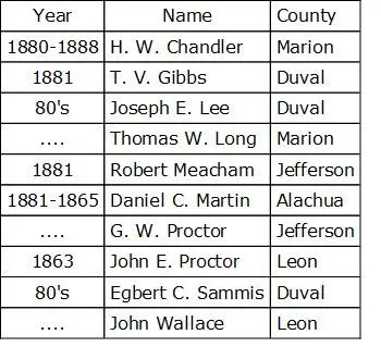 Representatives 7Alexander is said to have been counted out He is said to - фото 20