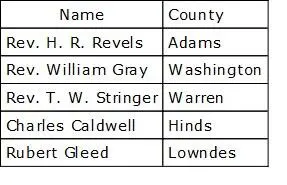 House John R Lynch elected speaker of the House H R Revels elected to - фото 26