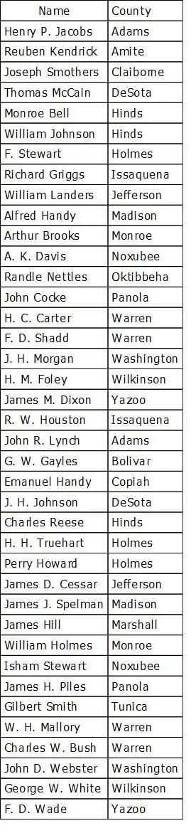 Additions and Corrections for Mississippi Josiah T Settle was a member of the - фото 28
