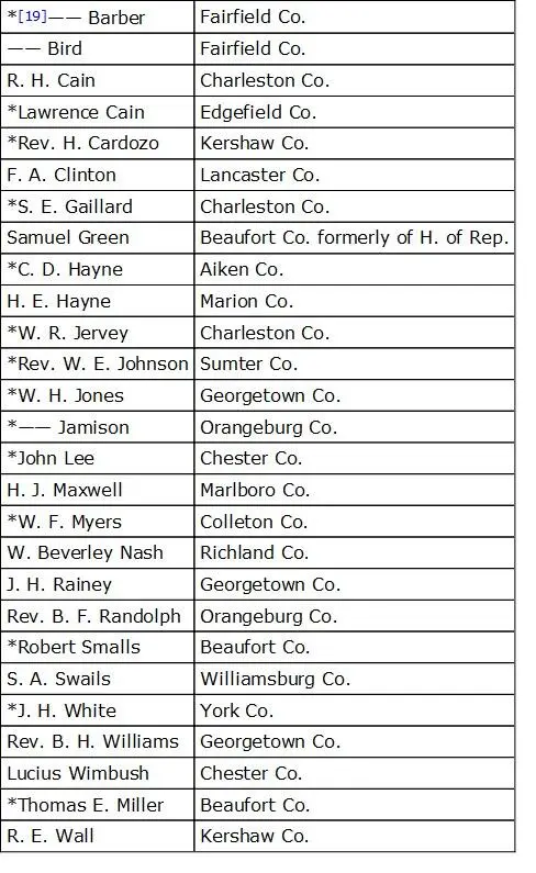 19Names marked with asterisk not in lists given in Reynolds Reconstruction in - фото 33