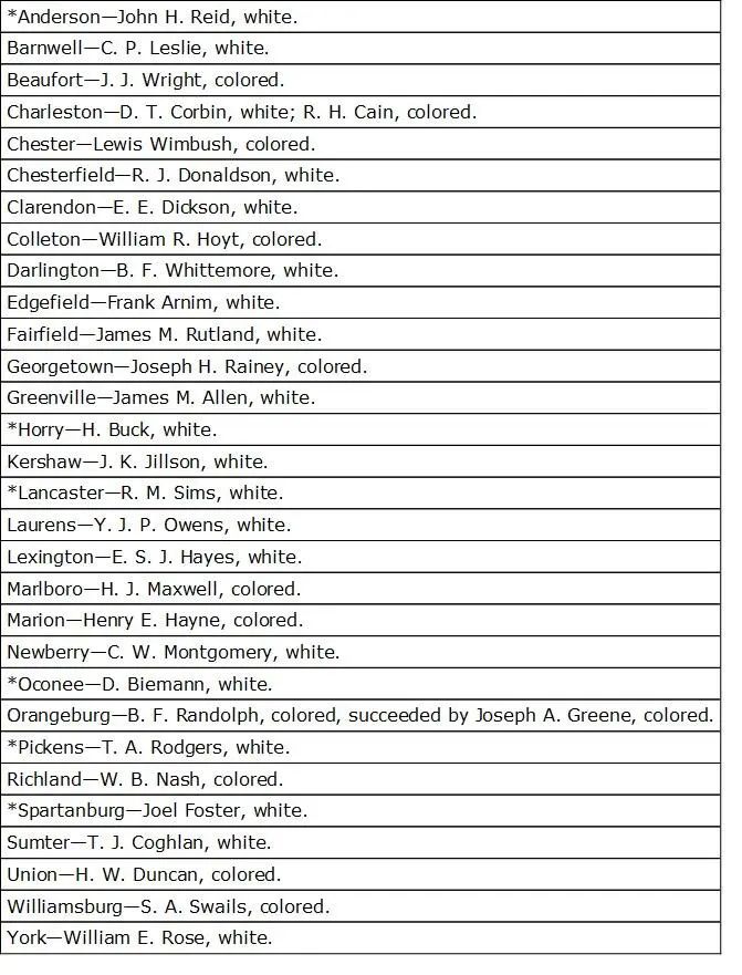 The number of white senators elected was twentyone and of colored ten - фото 36