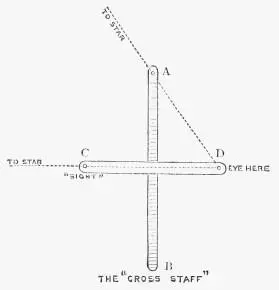 Let us suppose that it be desired to measure the angle between two stars then - фото 6