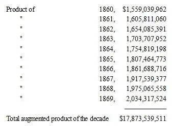 That is the total increased product of the Slave States during the decade - фото 2