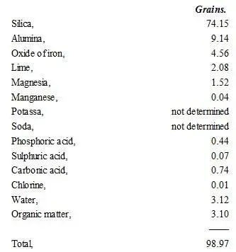 The existence of so large a quantity of sediment in the water of the - фото 4