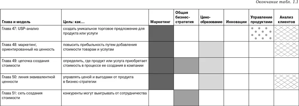 02 Концепция 4P Как сформировать маркетинговый комплекс Что представляет - фото 6