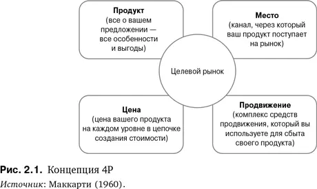 Продукт Это то что компания продает Продукт не обязательно должен быть - фото 7