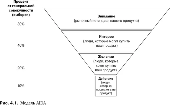 Внимание Отправной точкой для всех эффективных коммуникаций является - фото 8
