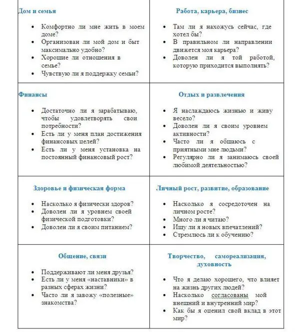 Не торопись сразу заполнить все Колесо Подумай дай реальную оценку своей - фото 2