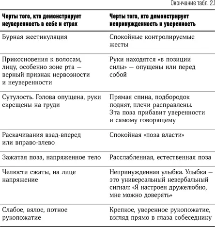 Окружающие не только на уровне сознания но и подсознательно оценивают значение - фото 3
