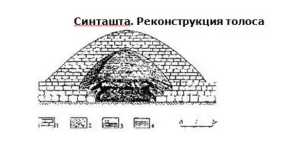 pic31 Reconstruction of the Sintashta tolos pic32 Samples of material - фото 36