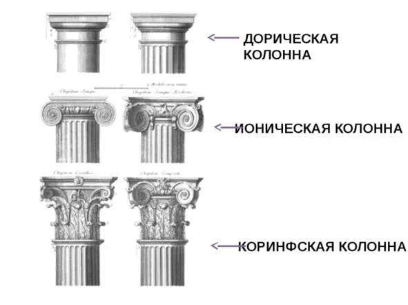 pic8 Types of orders of columns As can be seen from the epithets the identity - фото 9