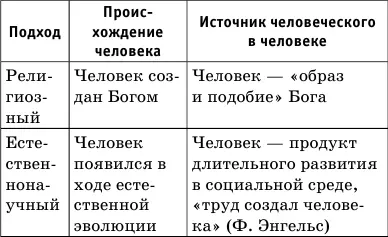 С биологической точки зрения человек вид живых существ homo sapiens - фото 1