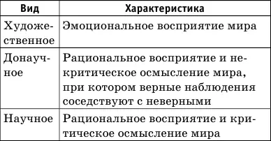 Научное знаниепостроено на основе анализа опыта научными методами Научное - фото 5