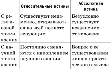 Критерии истины способы установления истинности знания и отличения истины от - фото 6