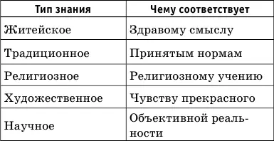 Научные критерии истины могут быть логическимиистинно все что лишено - фото 7