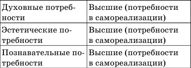 Особую форму потребностей составляют интересы Интересыпредставляют собой - фото 9