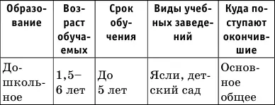 Особые учебные заведения предусмотрены для детей лишившихся родителей а также - фото 14