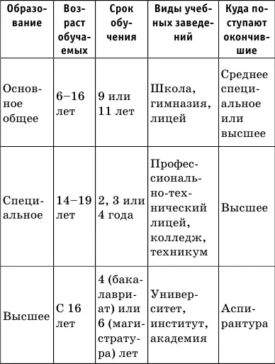 Особые учебные заведения предусмотрены для детей лишившихся родителей а также - фото 15