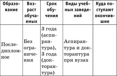 Особые учебные заведения предусмотрены для детей лишившихся родителей а также - фото 16