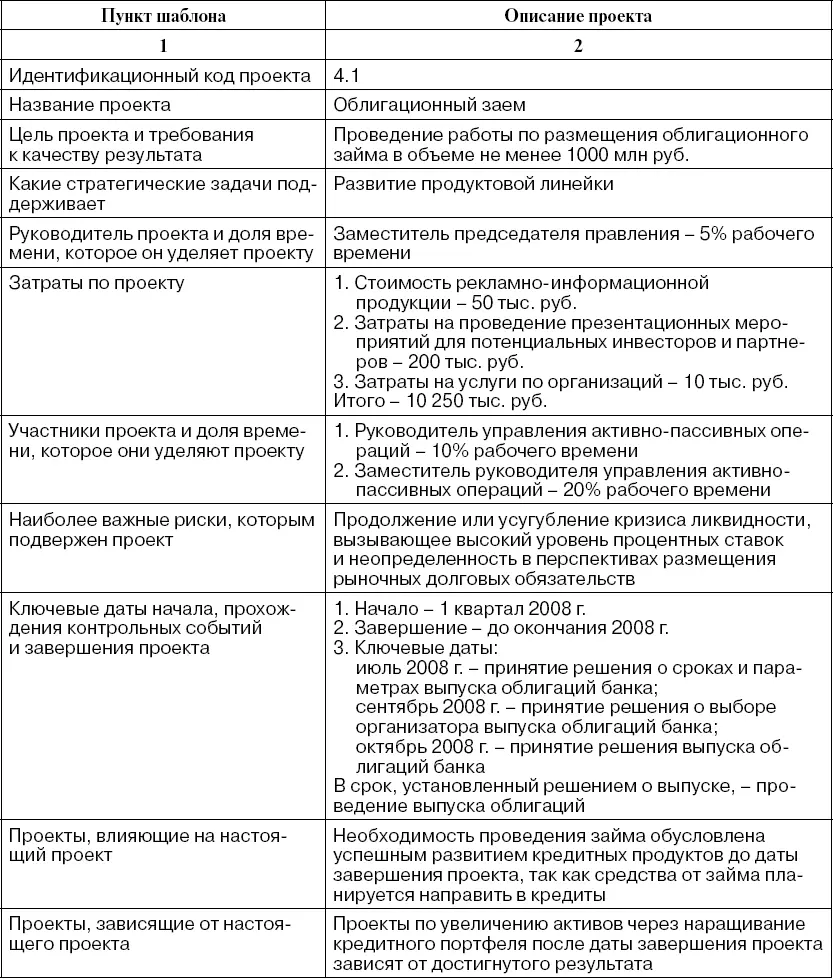 На проектной основе можно решать самые разные задачи связанные с реализацией - фото 39