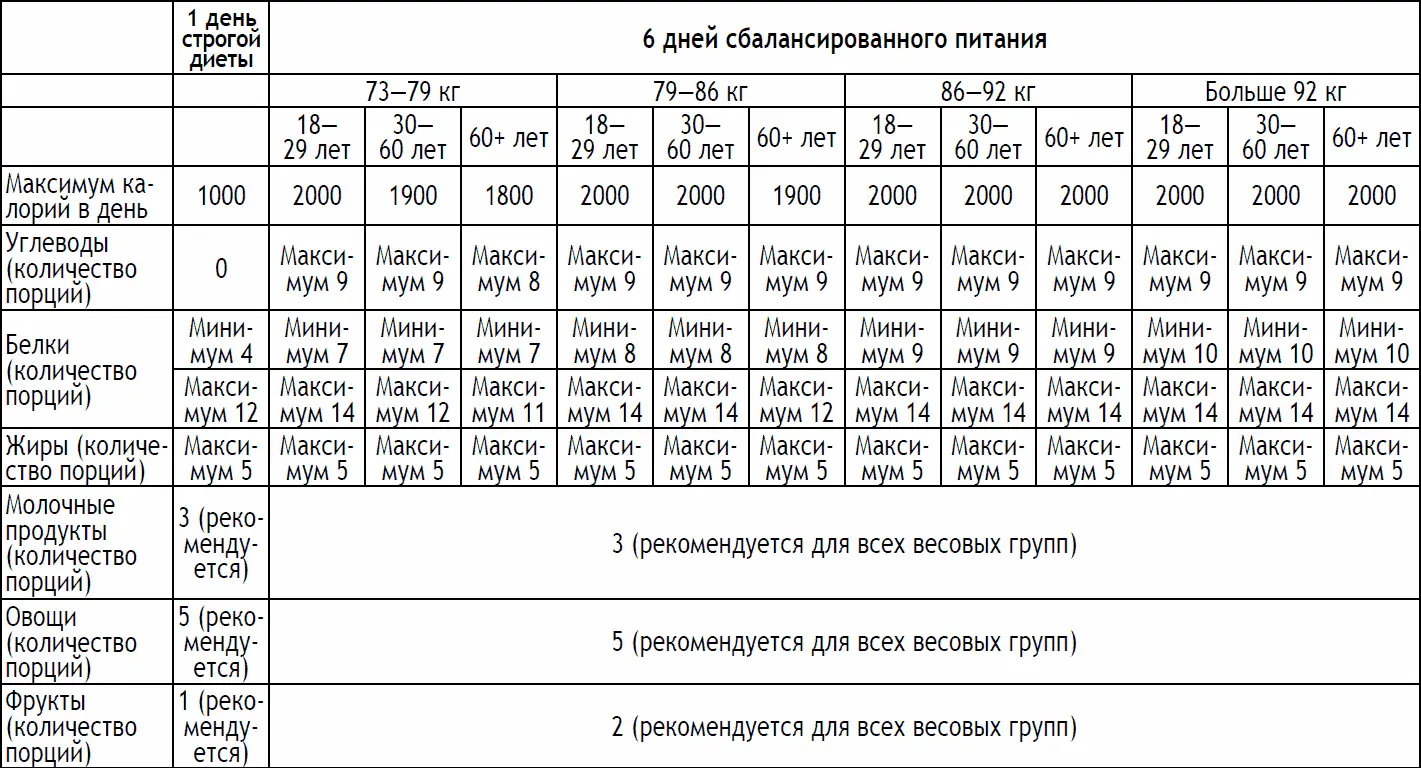 Приложение Е Топ10 продуктов содержащих клетчатку В двух таблицах ниже - фото 221