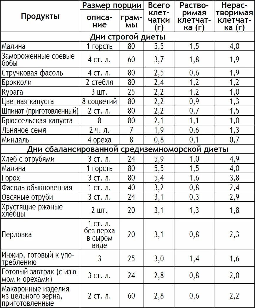 Приложение F Как добавить физические нагрузки в вашу повседневную жизнь Из - фото 222
