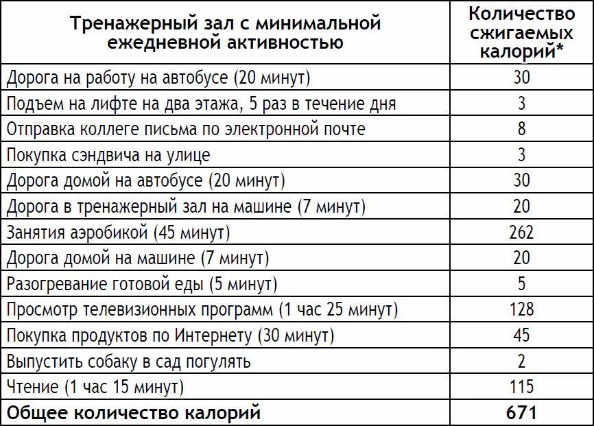 Рассчитано для женщины с весом 70 кг Приложение G Мой план физических - фото 223