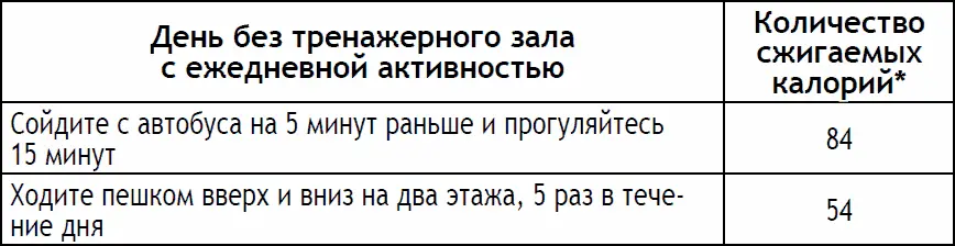 Рассчитано для женщины с весом 70 кг Приложение G Мой план физических - фото 224
