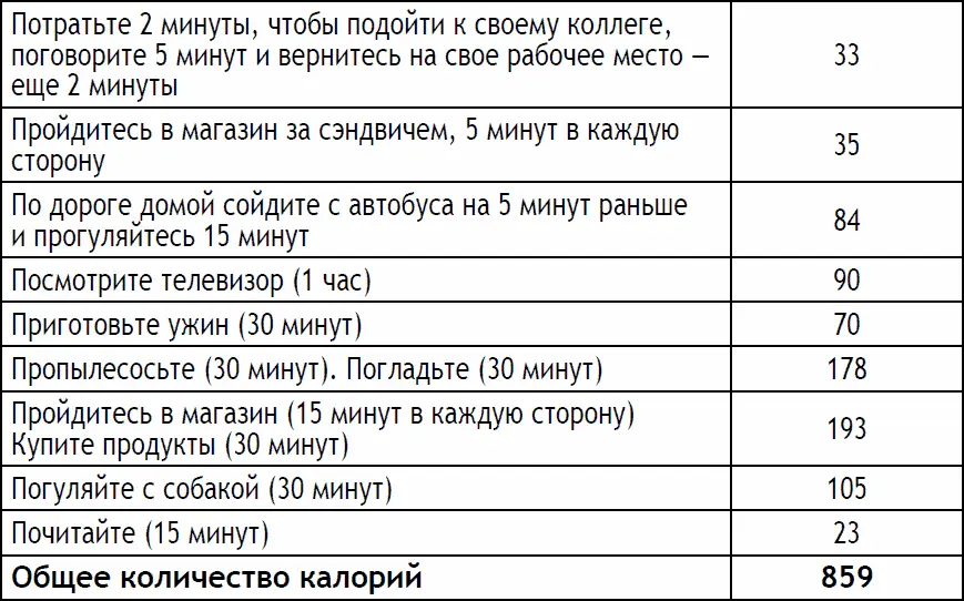 Рассчитано для женщины с весом 70 кг Приложение G Мой план физических - фото 225