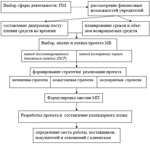 Рис 58 Реализация стратегии в антикризисном управлении МП Для оценки - фото 102