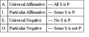 As an aid to the remembering of these symbols we may observe that A and I are - фото 1