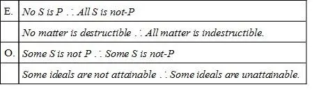 Thus by obversion each of the four propositions retains its quantity but - фото 4