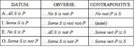 There is no contrapositive of I because the obverse of I is in the form of - фото 7