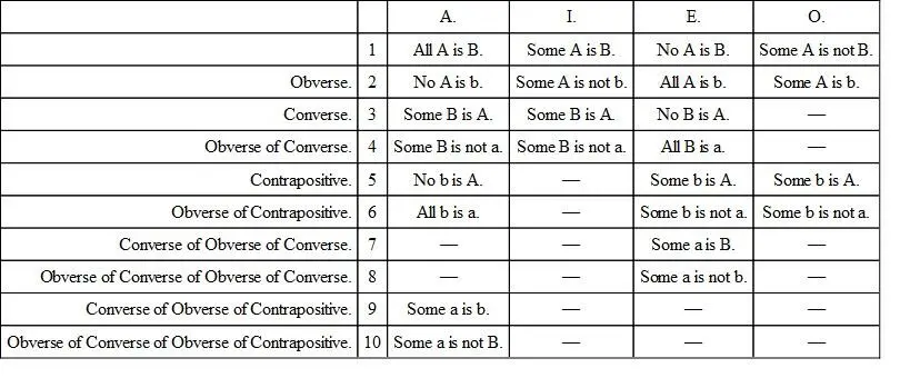 In this table a and b stand for notA and notB and had better be read thus - фото 8