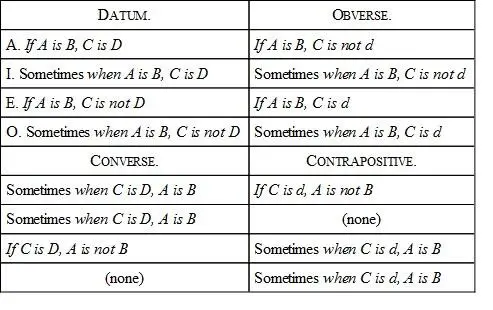 As to Disjunctives the attempt to put them through these different forms - фото 9