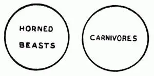Fig 4 That is No horned beasts are carnivorous Lastly the Particular - фото 11