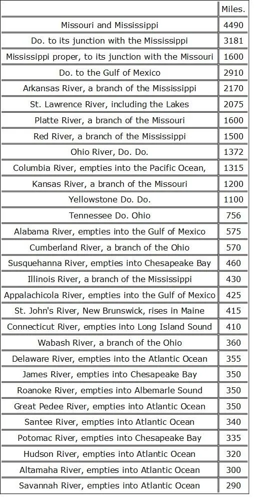 Voice from America Many of the largest of these rivers are at present running - фото 1