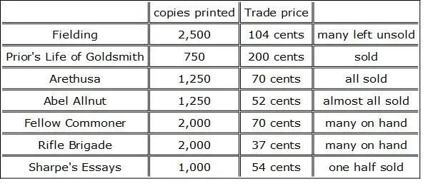 Now as there are one hundred cents to a dollar and the expenses of printing - фото 6