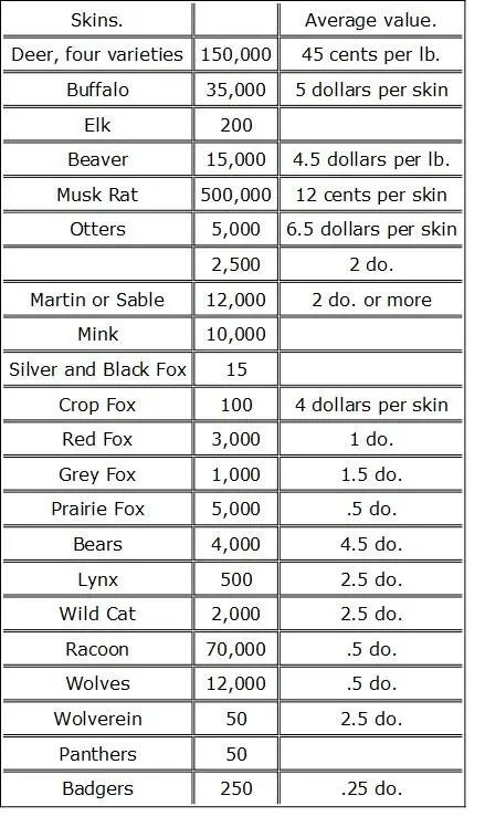 besides skunks groundhogs hares and many others These are priced at the - фото 1