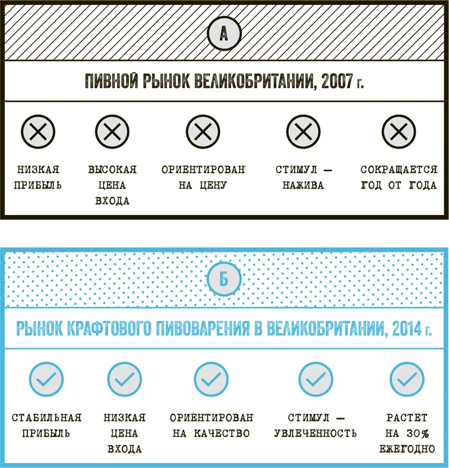 С 2007 года мы неустанно развиваем эту новую категорию которая появилась в - фото 2
