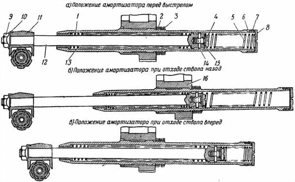 Рис 22Амортизатор разрез по оси цилиндра 1 цилиндр 353 2 гайка - фото 22