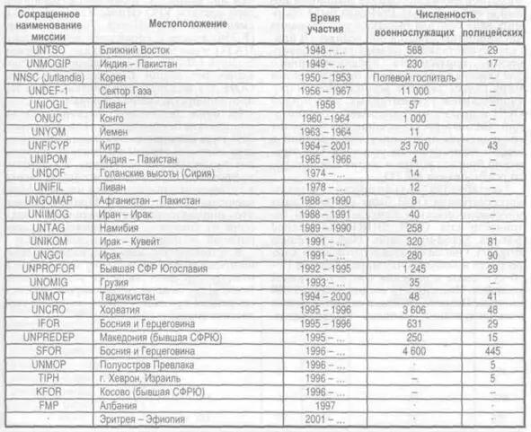 Forgotten referendum of Denmark Polina Sakharova3 rdyear student of the - фото 7