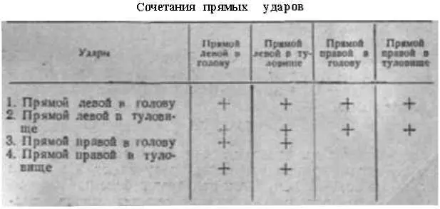 Из таблицы мы видим что возможны сочетания двух ударов левой ударов левой и - фото 31