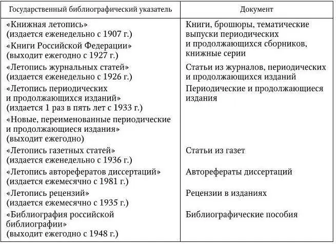 Книжная летопись содержит сведения о книгах монографиях учебниках - фото 2