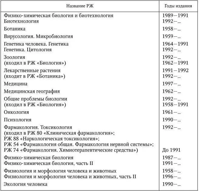 РЖ на договорной основе представляется в электронном виде ЭлРЖ на дискетах - фото 3