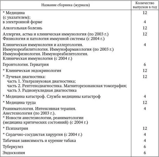 Отмечены реферативные сборники издававшиеся в 2007 г Можно полагать что - фото 5