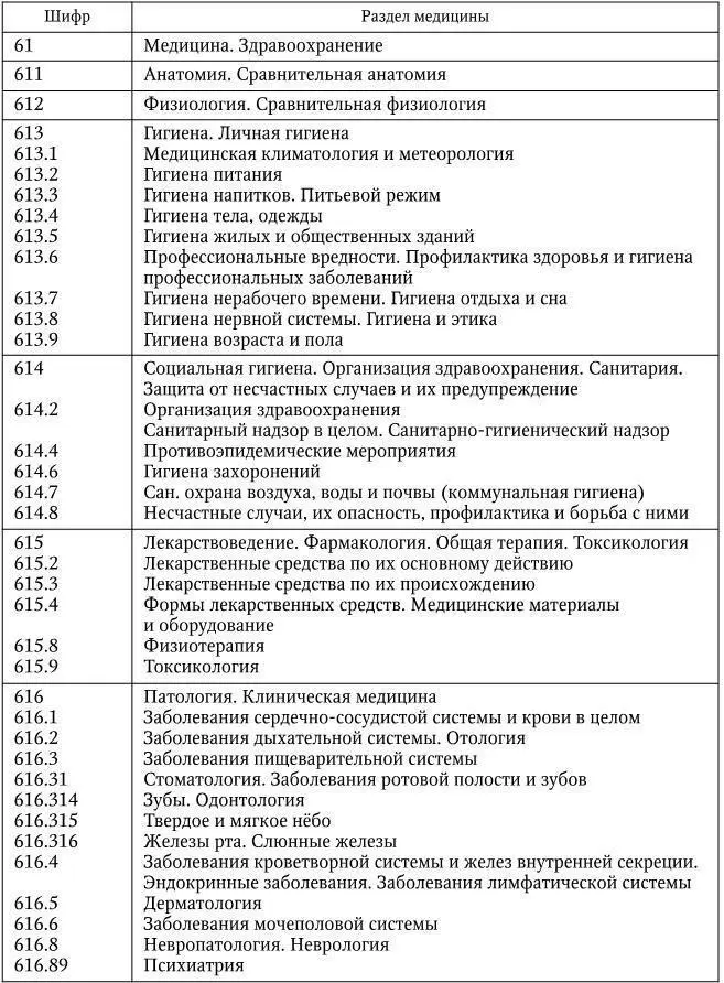 Таблица 6 Шифры отраслей знаний по Библиотечнобиблиографической - фото 8
