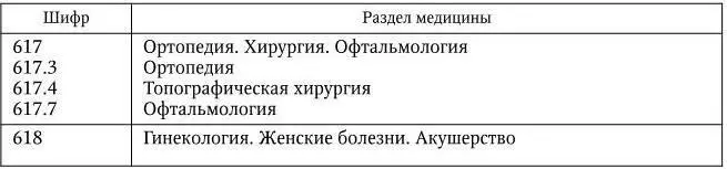 Таблица 6 Шифры отраслей знаний по Библиотечнобиблиографической - фото 9